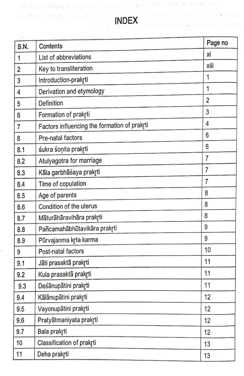 Prakriti Human Constitution